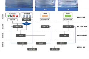 全面表现难救主！布罗格登14中8贡献17分6板12助3断1帽